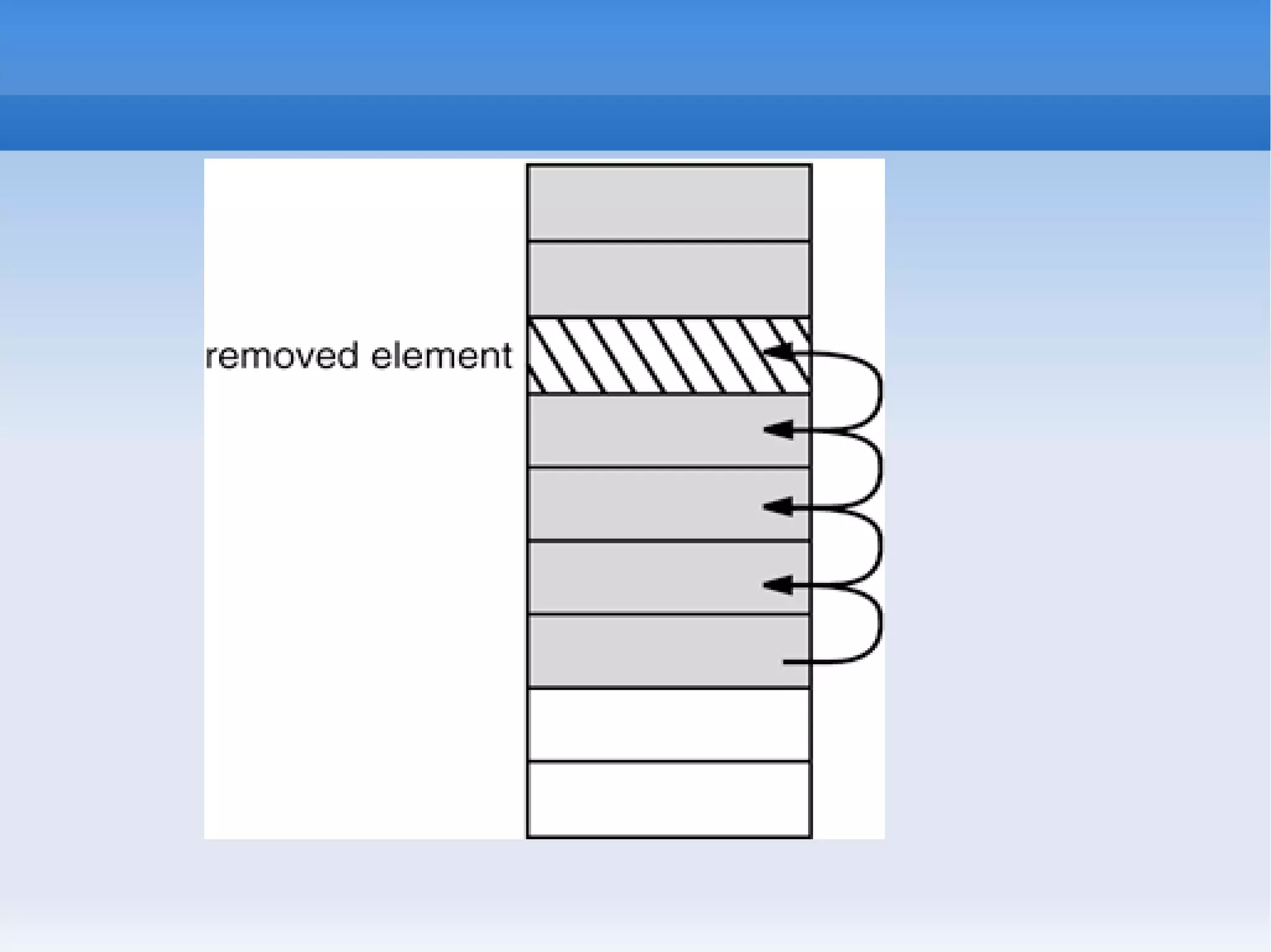 Java Collection framework