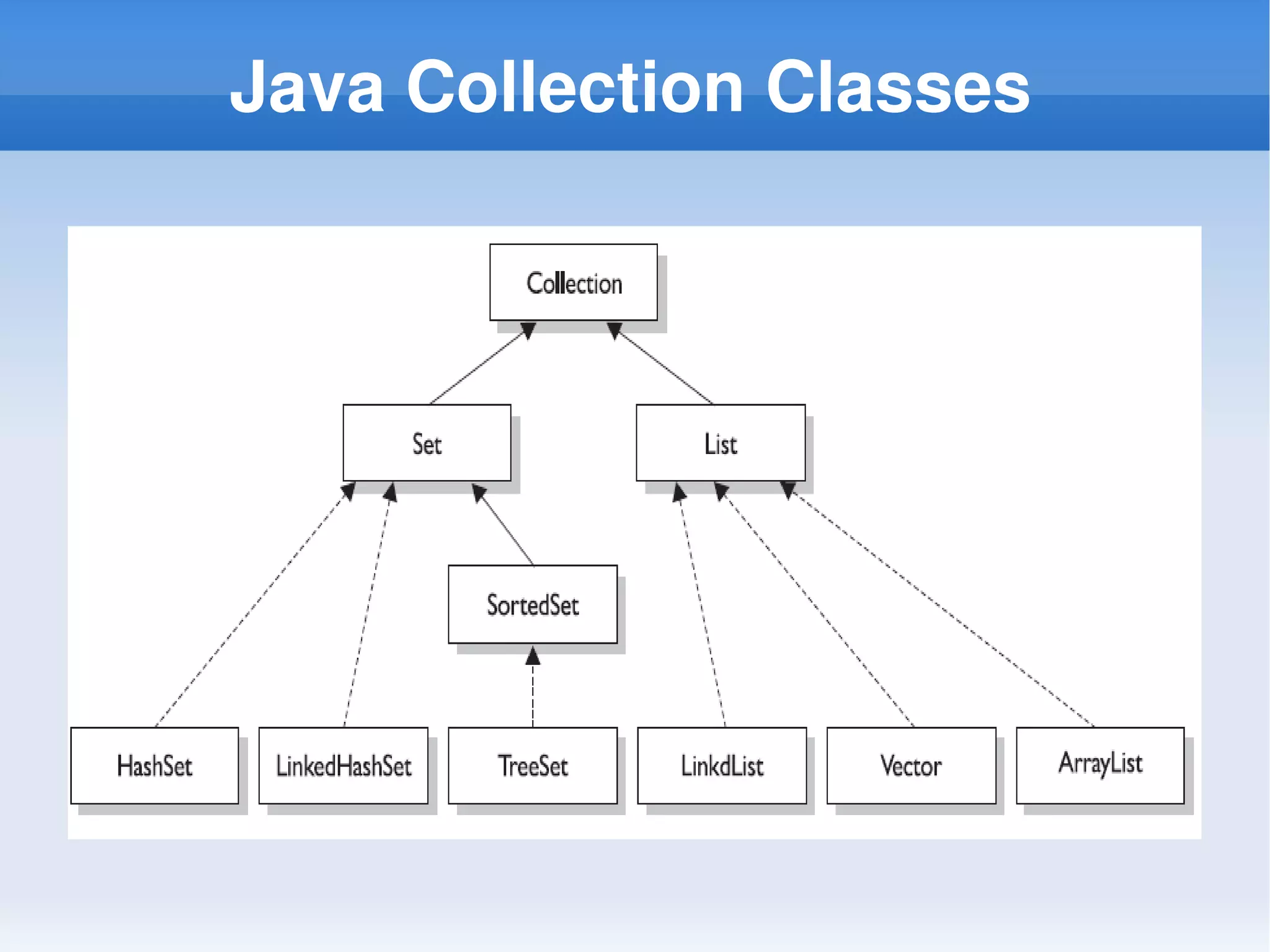 Java Collection framework