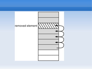 Java Collection framework