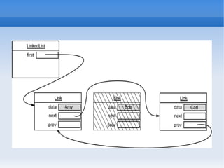Java Collection framework
