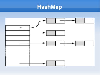 Java Collection framework