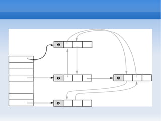 Java Collection framework