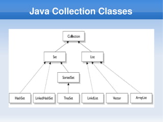 Java Collection framework