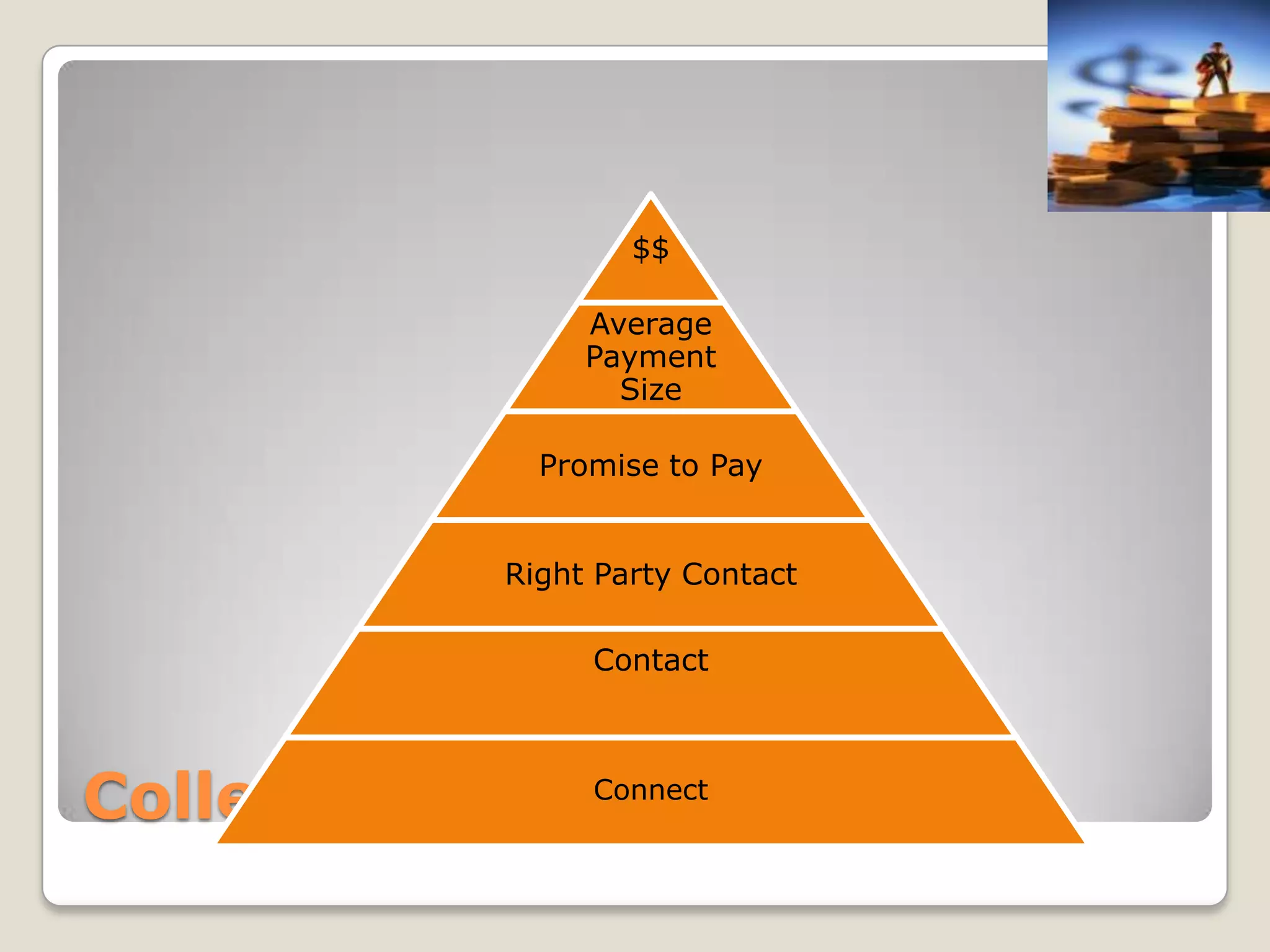 Payment options: Third Party ClientHere are the payment options which are usually offered by debt collectors while working for any third party client. This is specific to third party call modelBIF ( Demand balance in full)PPA ( Partial payment arrangement)SET + Payment optionsSIF ( One payment)