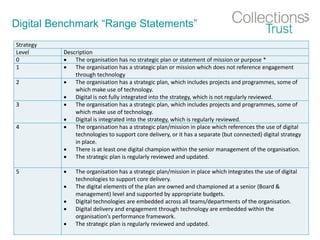 Digital Benchmark “Range Statements”
Strategy
Level Description
0  The organisation has no strategic plan or statement of mission or purpose *
1  The organisation has a strategic plan or mission which does not reference engagement
through technology
2  The organisation has a strategic plan, which includes projects and programmes, some of
which make use of technology.
 Digital is not fully integrated into the strategy, which is not regularly reviewed.
3  The organisation has a strategic plan, which includes projects and programmes, some of
which make use of technology.
 Digital is integrated into the strategy, which is regularly reviewed.
4  The organisation has a strategic plan/mission in place which references the use of digital
technologies to support core delivery, or it has a separate (but connected) digital strategy
in place.
 There is at least one digital champion within the senior management of the organisation.
 The strategic plan is regularly reviewed and updated.
5  The organisation has a strategic plan/mission in place which integrates the use of digital
technologies to support core delivery.
 The digital elements of the plan are owned and championed at a senior (Board &
management) level and supported by appropriate budgets.
 Digital technologies are embedded across all teams/departments of the organisation.
 Digital delivery and engagement through technology are embedded within the
organisation’s performance framework.
 The strategic plan is regularly reviewed and updated.
 