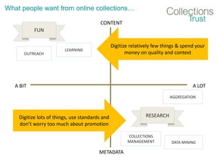 CONTENT
METADATA
A BIT A LOT
FUN
RESEARCH
LEARNING
DATA MINING
COLLECTIONS
MANAGEMENT
AGGREGATION
OUTREACH
Digitize relatively few things & spend your
money on quality and context
Digitize lots of things, use standards and
don’t worry too much about promotion
What people want from online collections…
 