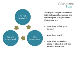 Pre-visit
(discovery)
Visit
(engagement)
Post-visit
(relationship)
The key challenge for collections
is to find ways of enhancing and
extending the user journey so
that people are:
• More likely to find your
museum
• More likely to visit
• More likely to develop a
lasting relationship with the
museum afterwards
 