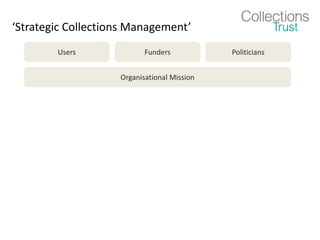 ‘Strategic Collections Management’
Users Funders Politicians
Organisational Mission
 