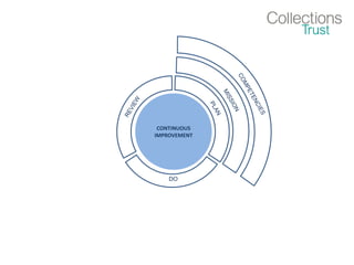 CONTINUOUS
IMPROVEMENT
DO
 