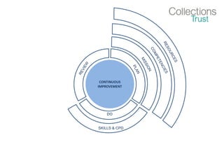 CONTINUOUS
IMPROVEMENT
DO
SKILLS & CPD
 