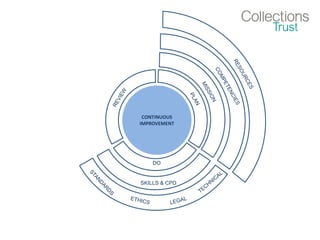CONTINUOUS
IMPROVEMENT
DO
SKILLS & CPD
 