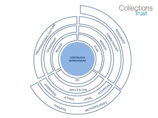 CONTINUOUS
IMPROVEMENT
DO
SKILLS & CPD
 