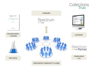 STANDARD
WORLDWIDE COMMUNITY (25,000)
COMPLIANCE
(17)
GUIDANCE
PDF/XML/PRINT
+ SCHEMA
NEW IDEAS
 