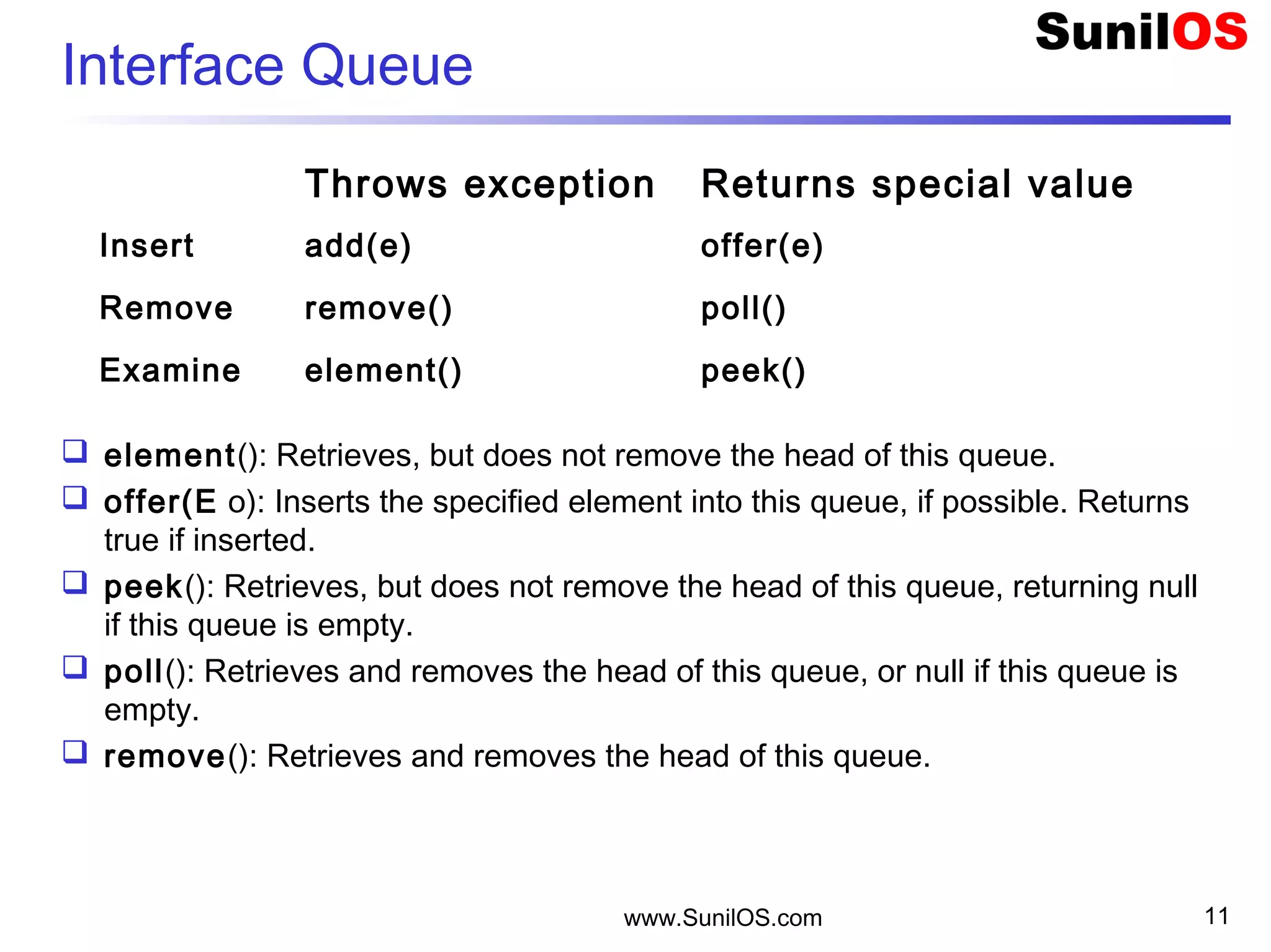 www.SunilOS.com 11
Interface Queue
 element(): Retrieves, but does not remove the head of this queue.
 offer(E o): Inserts the specified element into this queue, if possible. Returns
true if inserted.
 peek(): Retrieves, but does not remove the head of this queue, returning null
if this queue is empty.
 poll(): Retrieves and removes the head of this queue, or null if this queue is
empty.
 remove(): Retrieves and removes the head of this queue.
  Throws exception Returns special value
Insert add(e) offer(e)
Remove remove() poll()
Examine element() peek()
 