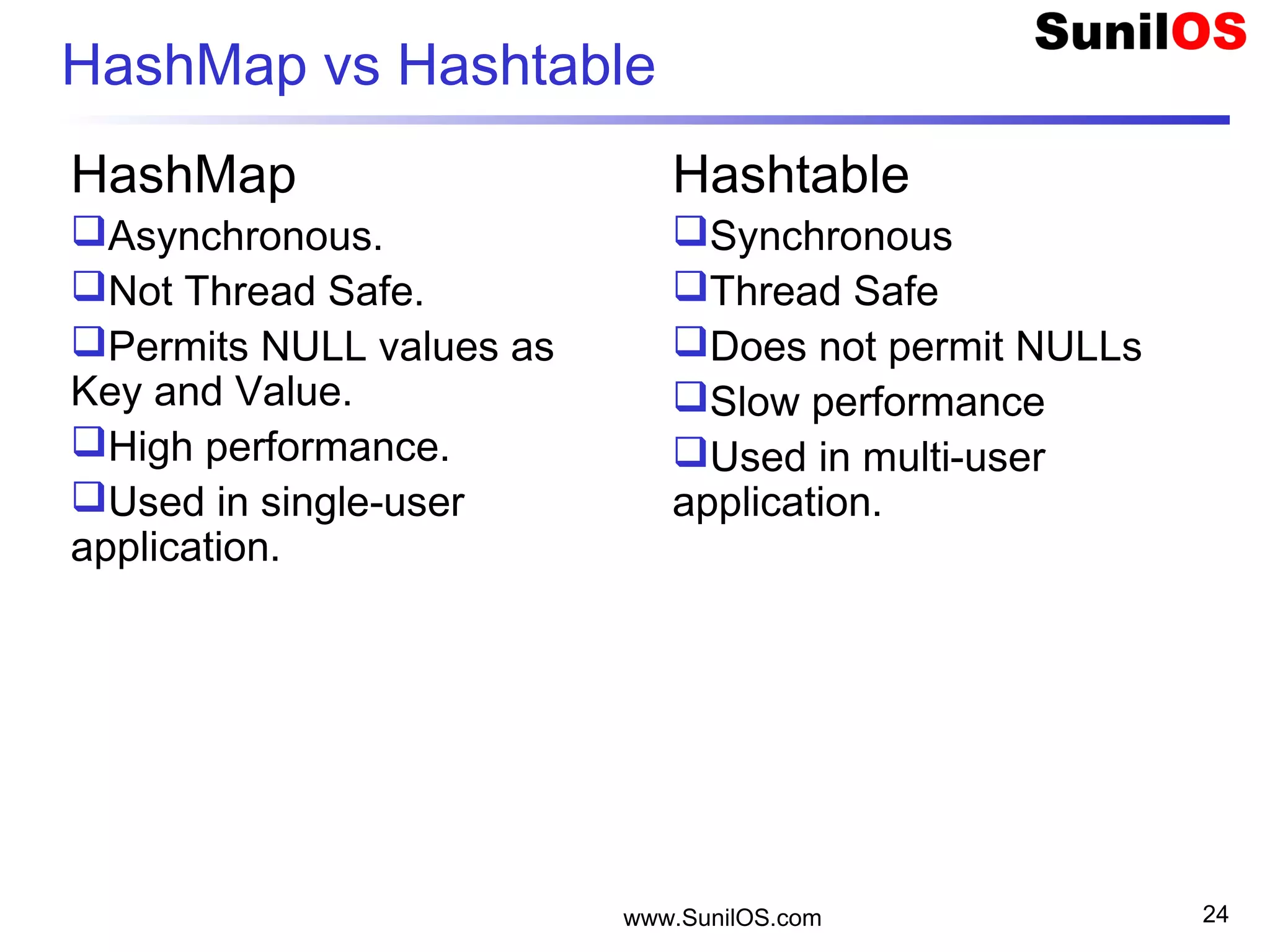 HashMap vs Hashtable
HashMap
Asynchronous.
Not Thread Safe.
Permits NULL values as
Key and Value.
High performance.
Used in single-user
application.
Hashtable
Synchronous
Thread Safe
Does not permit NULLs
Slow performance
Used in multi-user
application.
www.SunilOS.com 24
 