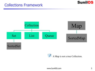 Collection v3 | PPT