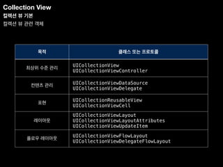 Collection View | PDF