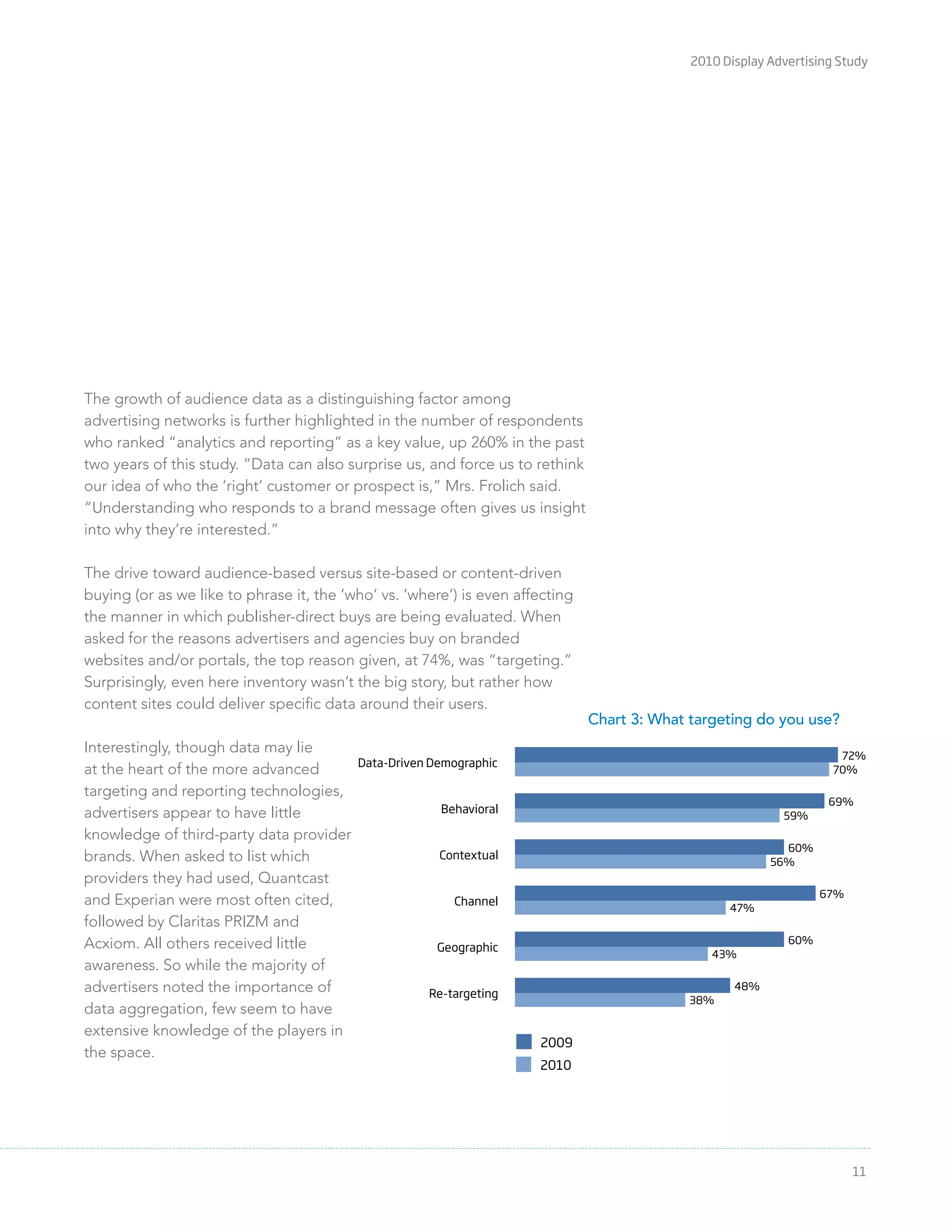 2010 Display Advertising Study
11
The growth of audience data as a distinguishing factor among
advertising networks is further highlighted in the number of respondents
who ranked “analytics and reporting” as a key value, up 260% in the past
two years of this study. “Data can also surprise us, and force us to rethink
our idea of who the ‘right’ customer or prospect is,” Mrs. Frolich said.
“Understanding who responds to a brand message often gives us insight
into why they’re interested.”
The drive toward audience-based versus site-based or content-driven
buying (or as we like to phrase it, the ‘who’ vs. ‘where’) is even affecting
the manner in which publisher-direct buys are being evaluated. When
asked for the reasons advertisers and agencies buy on branded
websites and/or portals, the top reason given, at 74%, was “targeting.”
Surprisingly, even here inventory wasn’t the big story, but rather how
content sites could deliver speciﬁc data around their users.
Interestingly, though data may lie
at the heart of the more advanced
targeting and reporting technologies,
advertisers appear to have little
knowledge of third-party data provider
brands. When asked to list which
providers they had used, Quantcast
and Experian were most often cited,
followed by Claritas PRIZM and
Acxiom. All others received little
awareness. So while the majority of
advertisers noted the importance of
data aggregation, few seem to have
extensive knowledge of the players in
the space.
Data-Driven Demographic
Behavioral
Contextual
Channel
Geographic
Re-targeting
38%
43%
47%
56%
59%
70%
48%
60%
67%
60%
69%
72%
What targeting do you use?
2009
2010
Targeting
Audience Composition
Inventory Quality
Site Transparency
Reach
8%
10%
11%
13%
18%
3%
12%
23%
0%
19%
What best differentiates ad networks?
*N/A
CHART #2
Tuesday, April 20, 2010
2009
2010
*Not asked in 2009
Chart 3: What targeting do you use?
 