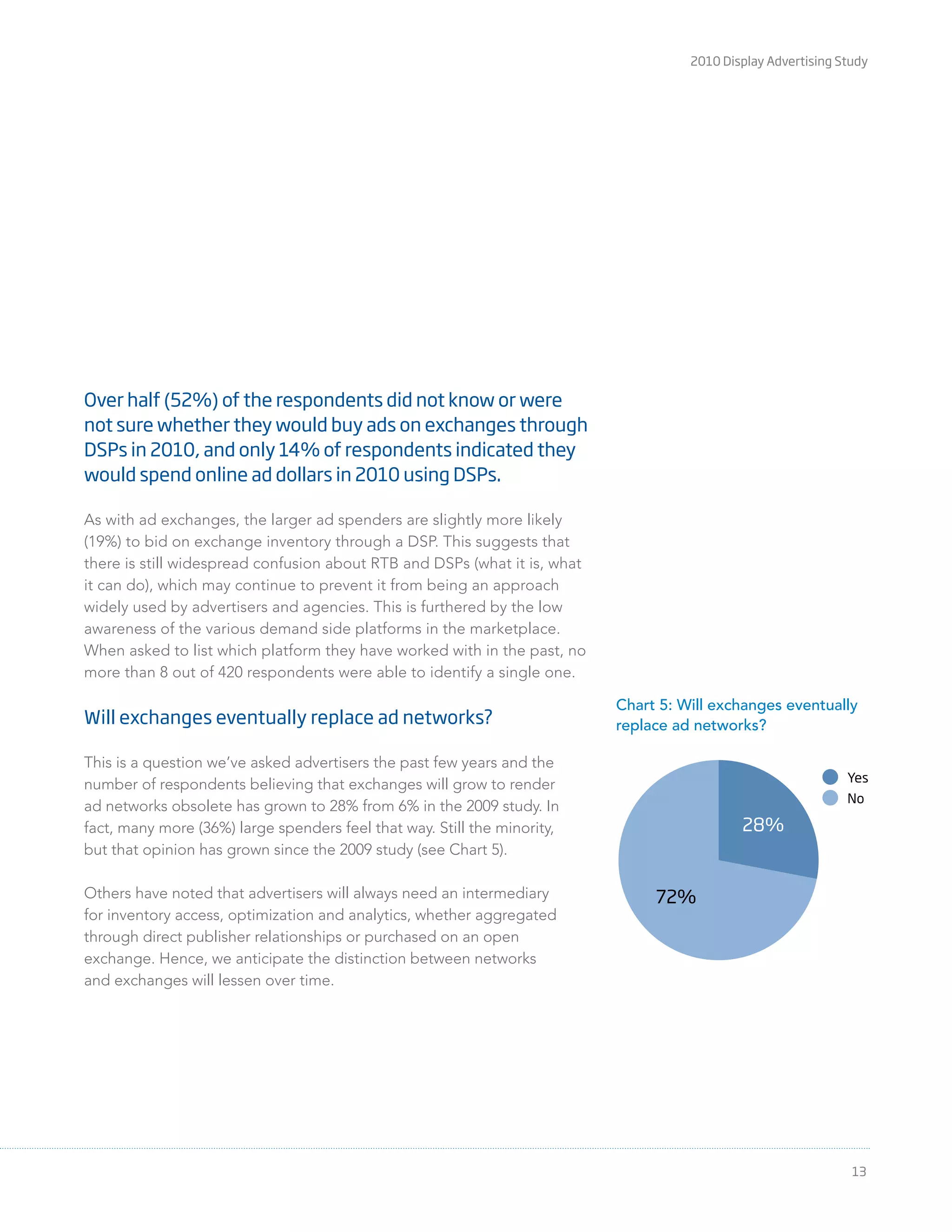 2010 Display Advertising Study
13
Over half (52%) of the respondents did not know or were
not sure whether they would buy ads on exchanges through
DSPs in 2010, and only 14% of respondents indicated they
would spend online ad dollars in 2010 using DSPs.
As with ad exchanges, the larger ad spenders are slightly more likely
(19%) to bid on exchange inventory through a DSP. This suggests that
there is still widespread confusion about RTB and DSPs (what it is, what
it can do), which may continue to prevent it from being an approach
widely used by advertisers and agencies. This is furthered by the low
awareness of the various demand side platforms in the marketplace.
When asked to list which platform they have worked with in the past, no
more than 8 out of 420 respondents were able to identify a single one.
Will exchanges eventually replace ad networks?
This is a question we’ve asked advertisers the past few years and the
number of respondents believing that exchanges will grow to render
ad networks obsolete has grown to 28% from 6% in the 2009 study. In
fact, many more (36%) large spenders feel that way. Still the minority,
but that opinion has grown since the 2009 study (see Chart 5).
Others have noted that advertisers will always need an intermediary
for inventory access, optimization and analytics, whether aggregated
through direct publisher relationships or purchased on an open
exchange. Hence, we anticipate the distinction between networks
and exchanges will lessen over time.
72%
28%
Will ad exchanges eventually
replace ad networks?
Tuesday, April 20, 2010
Yes
No
Chart 5: Will exchanges eventually
replace ad networks?
 