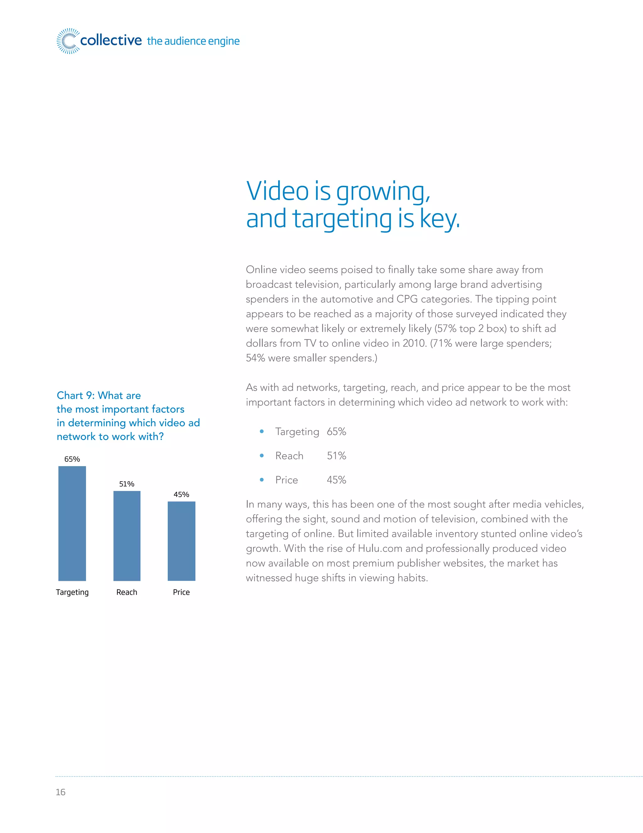 16
Online video seems poised to ﬁnally take some share away from
broadcast television, particularly among large brand advertising
spenders in the automotive and CPG categories. The tipping point
appears to be reached as a majority of those surveyed indicated they
were somewhat likely or extremely likely (57% top 2 box) to shift ad
dollars from TV to online video in 2010. (71% were large spenders;
54% were smaller spenders.)
As with ad networks, targeting, reach, and price appear to be the most
important factors in determining which video ad network to work with:
Targeting 65%
Reach 51%
Price 45%
In many ways, this has been one of the most sought after media vehicles,
offering the sight, sound and motion of television, combined with the
targeting of online. But limited available inventory stunted online video’s
growth. With the rise of Hulu.com and professionally produced video
now available on most premium publisher websites, the market has
witnessed huge shifts in viewing habits.
Video is growing,
and targeting is key.
Targeting Reach Price
45%
51%
65%
What are the most important factors in determining
which video ad network to work with?
Chart 9: What are
the most important factors
in determining which video ad
network to work with?
 