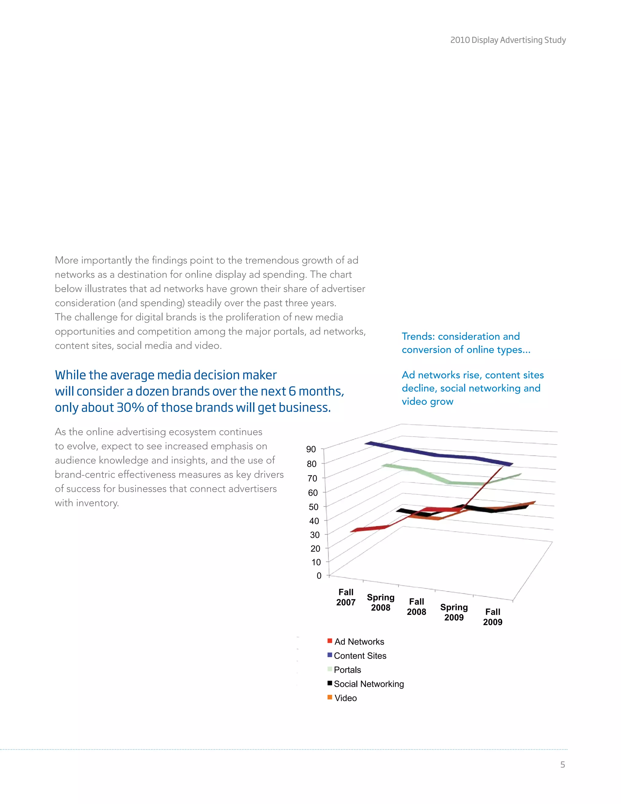 2010 Display Advertising Study
5
More importantly the ﬁndings point to the tremendous growth of ad
networks as a destination for online display ad spending. The chart
below illustrates that ad networks have grown their share of advertiser
consideration (and spending) steadily over the past three years.
The challenge for digital brands is the proliferation of new media
opportunities and competition among the major portals, ad networks,
content sites, social media and video.
While the average media decision maker
will consider a dozen brands over the next 6 months,
only about 30% of those brands will get business.
As the online advertising ecosystem continues
to evolve, expect to see increased emphasis on
audience knowledge and insights, and the use of
brand-centric effectiveness measures as key drivers
of success for businesses that connect advertisers
with inventory.
13
Trends: Consideration and Conversion of Online Types
Ad Networks Rise | Content Sites Decline | Social Netw
Q: Please select all the (media brands) in which you are considering or would consider placing ads in the next six months.
Base: All Respondents by applicable media
0
10
20
30
40
50
60
70
80
90
Fall
2007
Spring
2008
Fall
2008
Spring
2009
Fall
2009
Ad Netw
Content
Portals
Social N
Video
Trends: Consideration and Conversion of Online Types…
Ad Networks Rise | Content Sites Decline | Social Networking and Video Grow
0
10
20
30
40
50
60
70
80
90
Fall
2007
Spring
2008
Fall
2008
Spring
2009
Fall
2009
Ad Networks
Content Sites
Portals
Social Networking
Video
Trends: consideration and
conversion of online types...
Ad networks rise, content sites
decline, social networking and
video grow
 