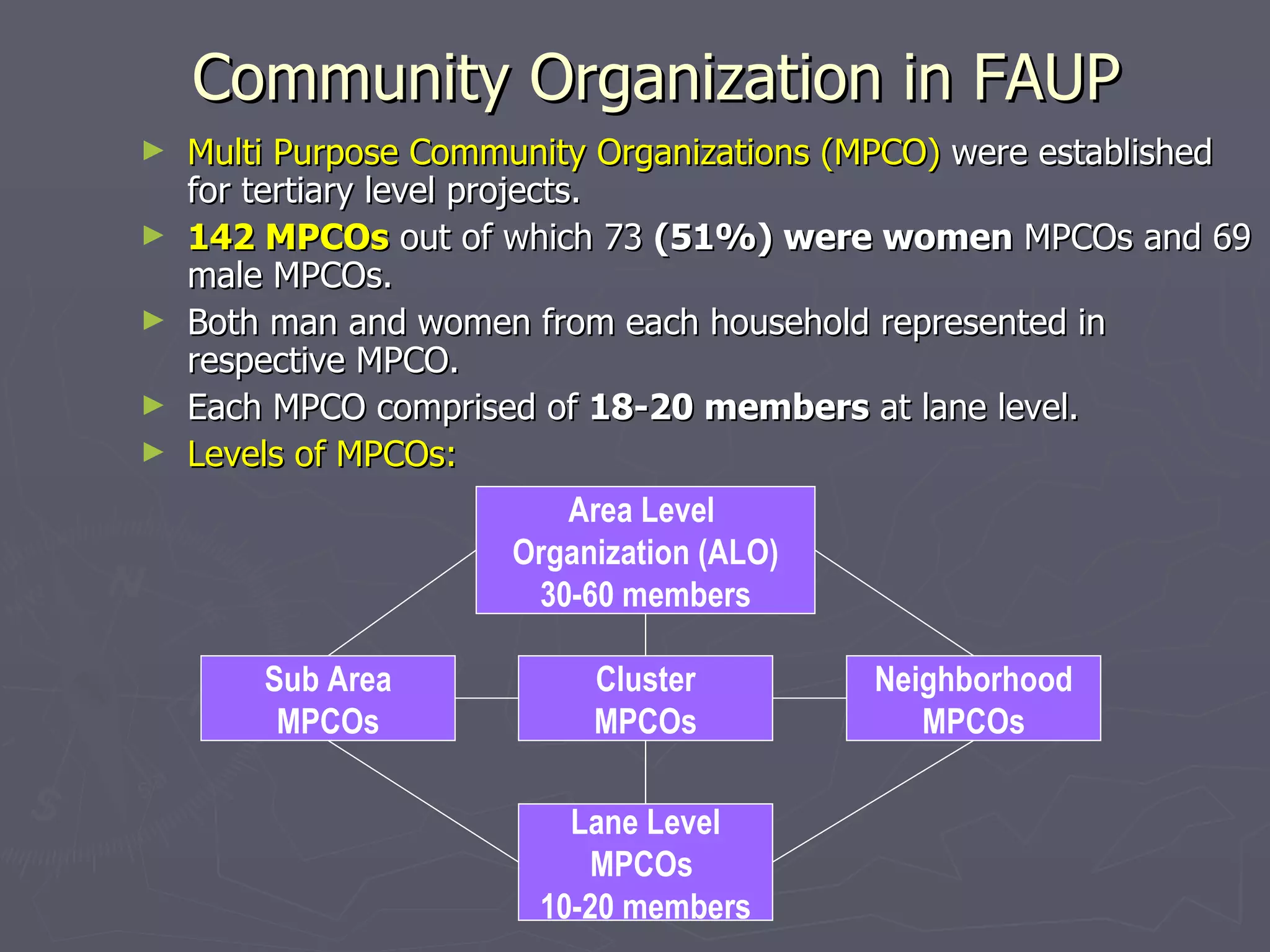 Community Organization in FAUP Multi Purpose Community Organizations   (MPCO)  were established for tertiary level projects. 142 MPCOs  out of which 73  (51%) were women  MPCOs and 69 male MPCOs. Both man and women from each household represented in respective MPCO. Each MPCO comprised of  18-20 members  at lane level. Levels of MPCOs: Sub Area MPCOs Cluster MPCOs Neighborhood MPCOs Lane Level MPCOs  10-20 members Area Level  Organization (ALO) 30-60 members 