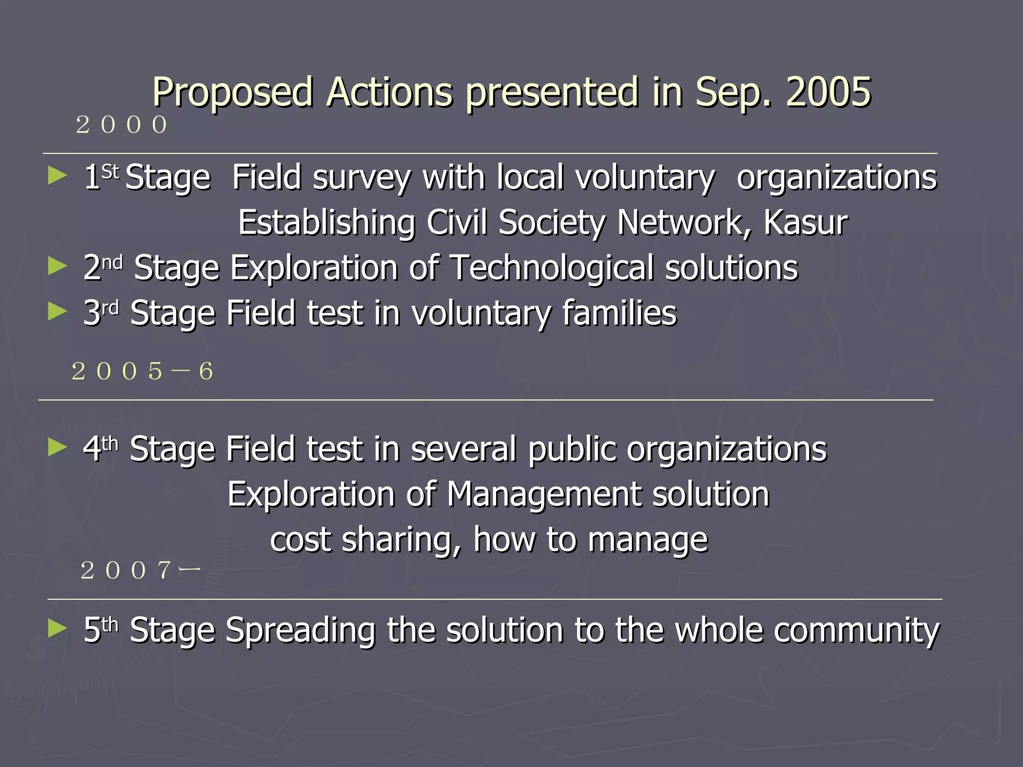 Proposed Actions presented in Sep. 2005 1 St  Stage  Field survey with local voluntary  organizations  Establishing Civil Society Network, Kasur  2 nd  Stage Exploration of Technological solutions  3 rd  Stage Field test in voluntary families 4 th  Stage Field test in several public organizations Exploration of Management solution cost sharing, how to manage 5 th  Stage Spreading the solution to the whole community ２０００ ２００５－６ ２００７ー 