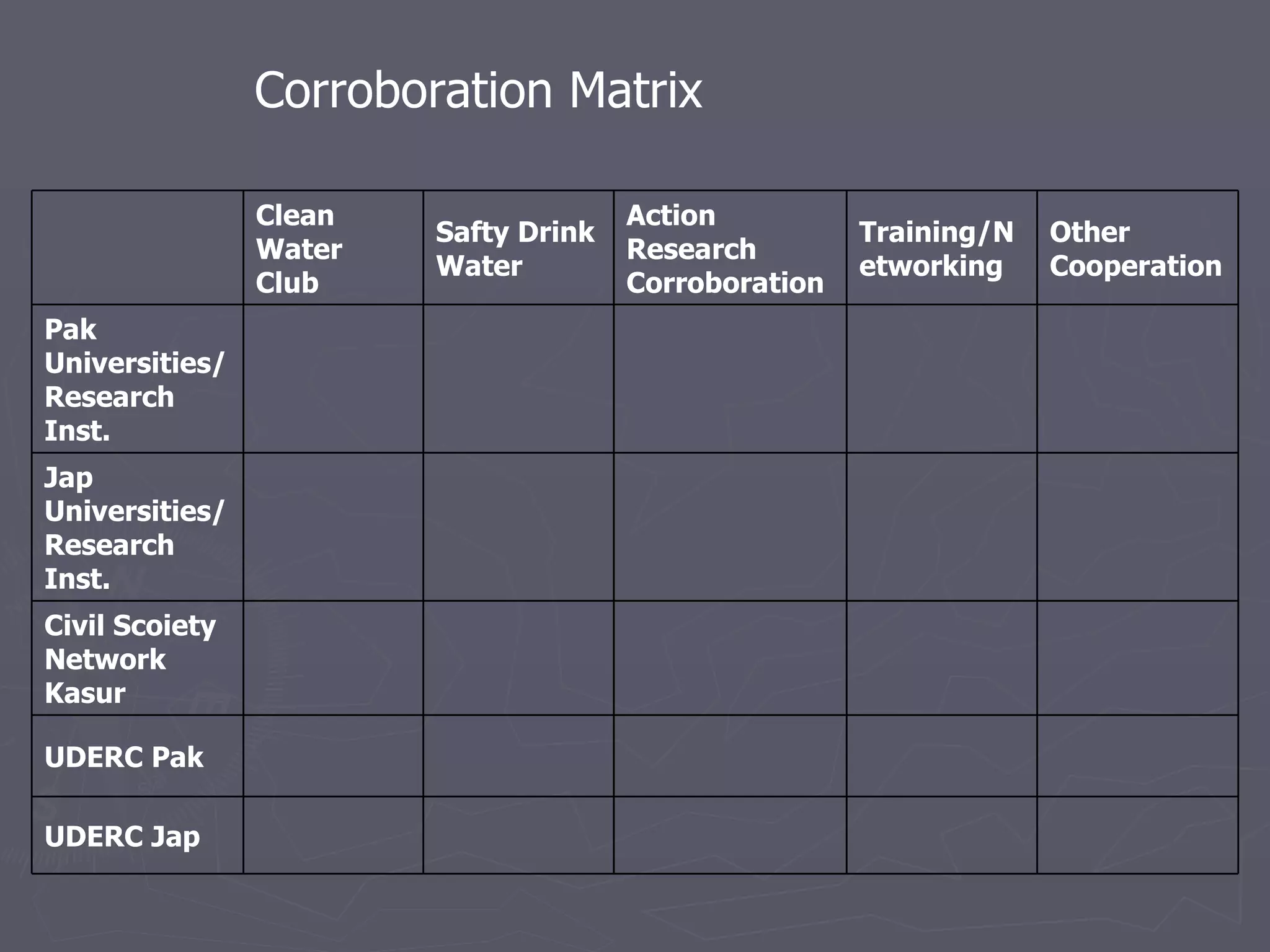 Corroboration Matrix 　 Clean Water Club Safty Drink Water Action Research Corroboration Training/Networking Other Cooperation Pak Universities/ Research Inst. 　 　 　 　 　 Jap Universities/ Research Inst. 　 　 　 　 　 Civil Scoiety Network Kasur 　 　 　 　 　 UDERC Pak 　 　 　 　 　 UDERC Jap 　 　 　 　 　 