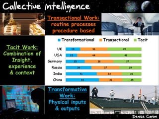 Collective Intelligence