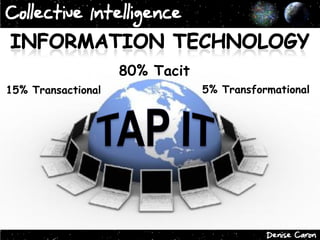 Collective Intelligence