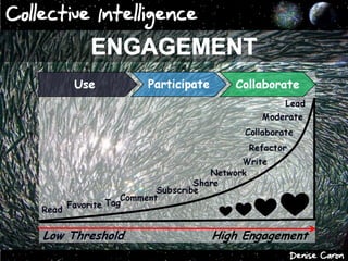 Collective Intelligence