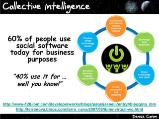 Collective Intelligence
