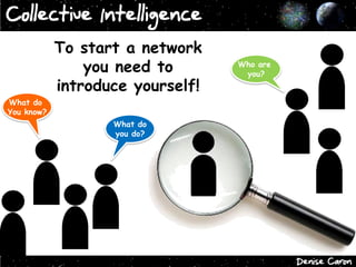 Collective Intelligence