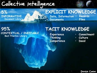 Collective Intelligence
