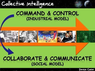 Collective Intelligence