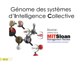 Génome des systèmes  d’ I ntelligence  C ollective Source: (SPRING 2010) http://sloanreview.mit.edu/ 