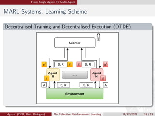 From Single Agent To Multi-Agent
MARL Systems: Learning Scheme
Decentralised Training and Decentralised Execution (DTDE)
Agent 

0
Agent

N
. . .
Environment
Learner
A A
S, R
S, R
S, R S, R
Aguzzi (DISI, Univ. Bologna) On Collective Reinforcement Learning 13/12/2021 19 / 53
 