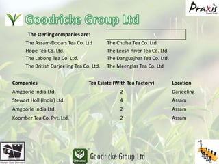 Goodricke Group Ltd