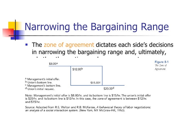 C ollective bargaining