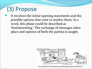 (3) Propose
 It involves the initial opening statements and the
possible options that exist to resolve them. In a
word, this phase could be described as
‘brainstorming’. The exchange of messages takes
place and opinion of both the parties is sought.
 