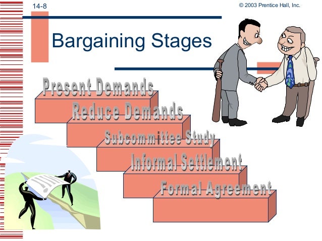 Negotiation stages 