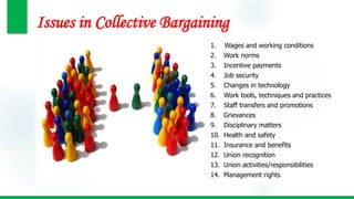 Issues in Collective Bargaining
1. Wages and working conditions
2. Work norms
3. Incentive payments
4. Job security
5. Changes in technology
6. Work tools, techniques and practices
7. Staff transfers and promotions
8. Grievances
9. Disciplinary matters
10. Health and safety
11. Insurance and benefits
12. Union recognition
13. Union activities/responsibilities
14. Management rights
 
