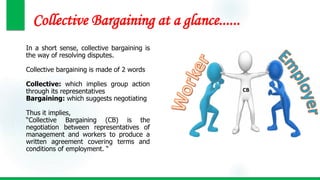 Collective Bargaining at a glance......
In a short sense, collective bargaining is
the way of resolving disputes.
Collective bargaining is made of 2 words
Collective: which implies group action
through its representatives
Bargaining: which suggests negotiating
Thus it implies,
“Collective Bargaining (CB) is the
negotiation between representatives of
management and workers to produce a
written agreement covering terms and
conditions of employment. “
CB
 