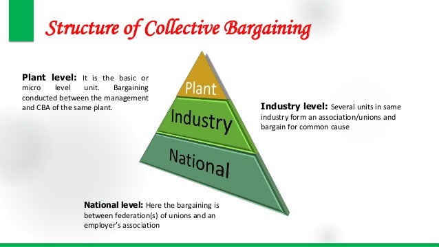 collective bargaining case study good management or bargaining in bad faith Cba collective bargaining agreements a collective bargaining agreement collectively sets the terms on which an employer offers individual work contracts to each of its employees in the bargaining unit. collective bargaining case study good management or bargaining in bad faith Cba collective bargaining agreements a collective bargaining agreement collectively sets the terms on which an employer offers individual work contracts to each of its employees in the bargaining unit.