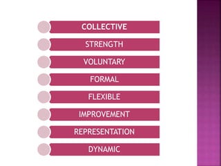 COLLECTIVE
STRENGTH
VOLUNTARY
FORMAL
FLEXIBLE
IMPROVEMENT
REPRESENTATION
DYNAMIC
 