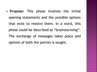  Propose: This phase involves the initial
opening statements and the possible options
that exist to resolve them. In a word, this
phase could be described as “brainstorming”.
The exchange of messages takes place and
opinion of both the parties is sought.
 