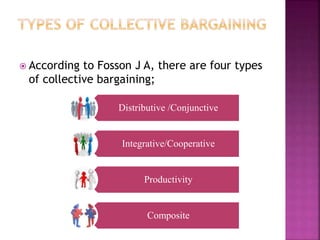  According to Fosson J A, there are four types
of collective bargaining;
Distributive /Conjunctive
Integrative/Cooperative
Productivity
Composite
 