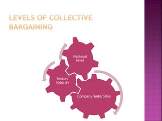 Company/enterprise
Sector/
industry
National
level
 