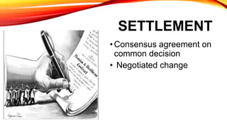 SETTLEMENT
•Consensus agreement on
common decision
• Negotiated change
 