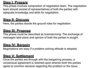 Step I: Prepare
This phase involves composition of negotiation team. The negotiation
team should consist of representatives of both the parties with
adequate knowledge and skills for negotiation.
Step II: Discuss
Here, the parties decide the ground rules for negotiation.
Step III: Propose
This phase could be described as brainstorming. The exchange of
messages take place and opinion of both the parties is sought.
Step IV: Bargain
Negotiations are easy if a problem solving attitude is adopted.
Step V: Settlement
Once the parties are through with the bargaining process, a
consensual agreement is reached upon wherein both the parties
agree to common decision regarding the problem or the issue.
 